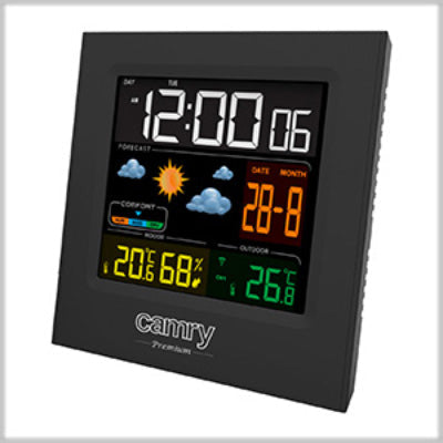 Wetterstationen